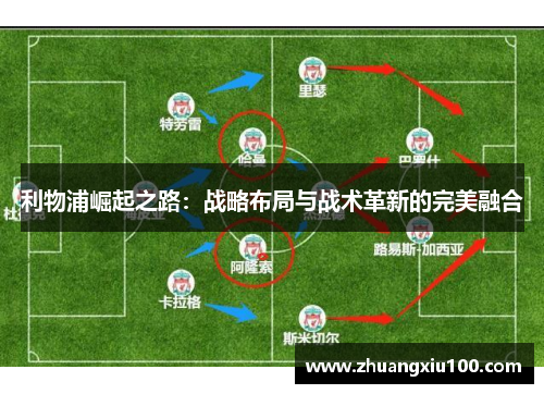 利物浦崛起之路：战略布局与战术革新的完美融合
