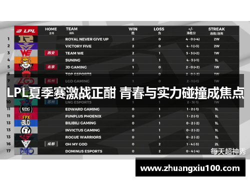 LPL夏季赛激战正酣 青春与实力碰撞成焦点
