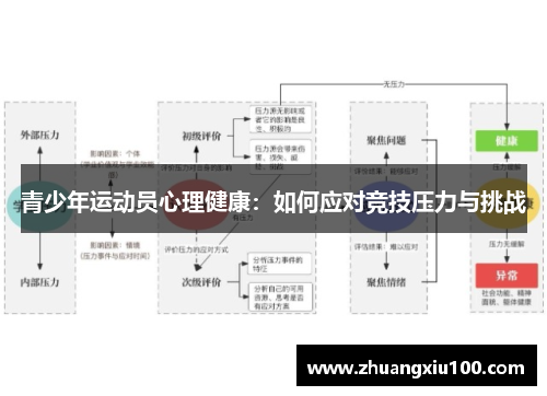 青少年运动员心理健康：如何应对竞技压力与挑战